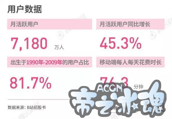 继游戏的妖魔化大劫后，“中国动漫”会迎来自己的春天吗？