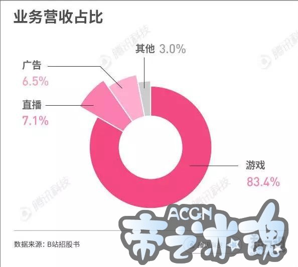继游戏的妖魔化大劫后，“中国动漫”会迎来自己的春天吗？