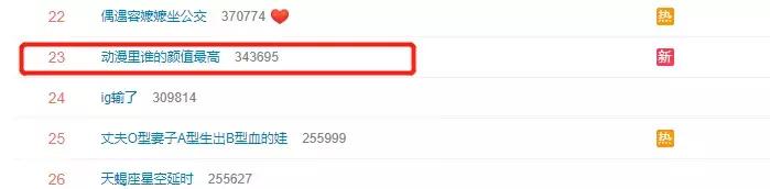 “动漫颜值最高”话题上热搜：夏目只排第六，杀生丸2万赞登顶