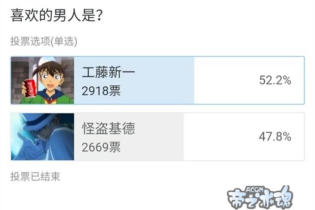 柯南中的这一家子还真是不得了，单人投票都是碾压式的完胜