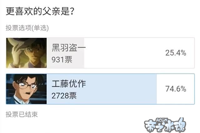 柯南中的这一家子还真是不得了，单人投票都是碾压式的完胜