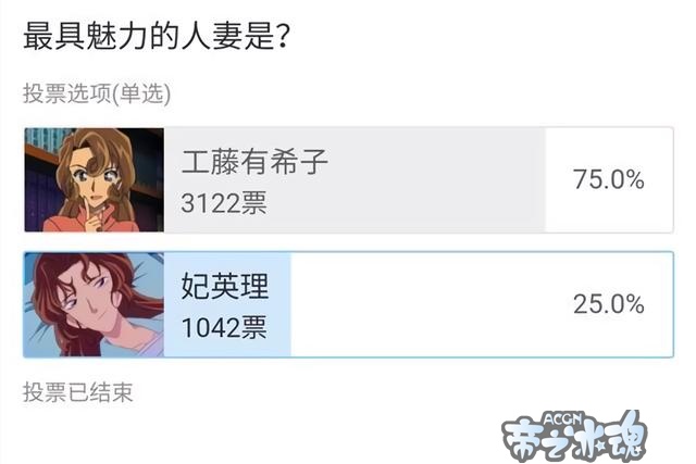 柯南中的这一家子还真是不得了，单人投票都是碾压式的完胜