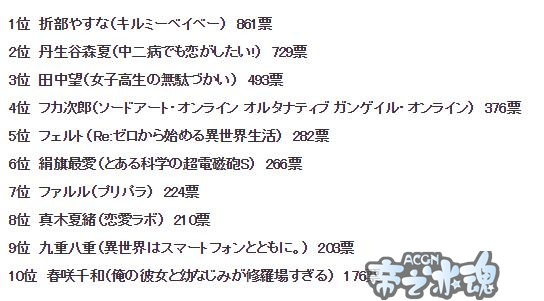 声优赤崎千夏角色人气排行，有趣的女人田中望上榜排行第三