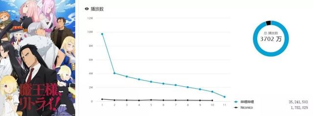 日媒评出10月番期待度排名，在刀剑神域面前，其他都是杂鱼