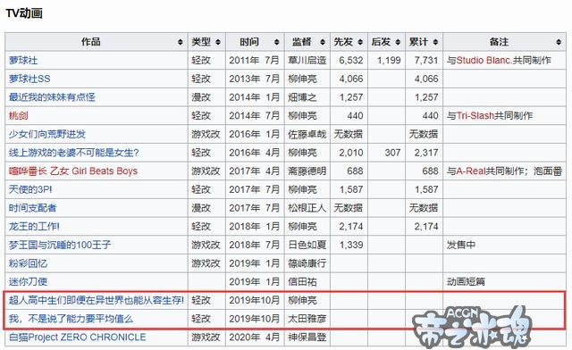 《能力要平均值》公开最新PV，贫穷打造异世界动画，能动就行？