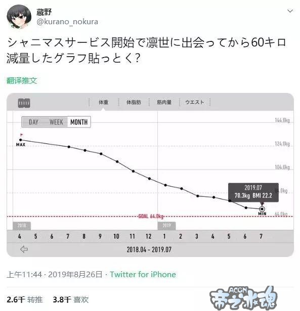 为了二次元偶像，这位肥宅狂减60公斤成型男，肚腩变六块腹肌