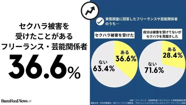 声优自爆遭遇职场骚扰，曾被强行拉到酒店，还不允许抱怨