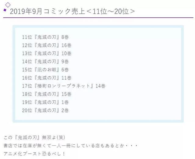 漫画动画化后效应有多惊人?鬼灭之刃销量直接突破1千万