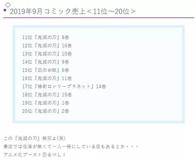 漫画动画化后效应有多惊人？鬼灭之刃销量直接突破1千万