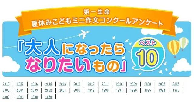 日本初中男生最憧憬职业排名，3成想当网红UP主，2成想搞电竞