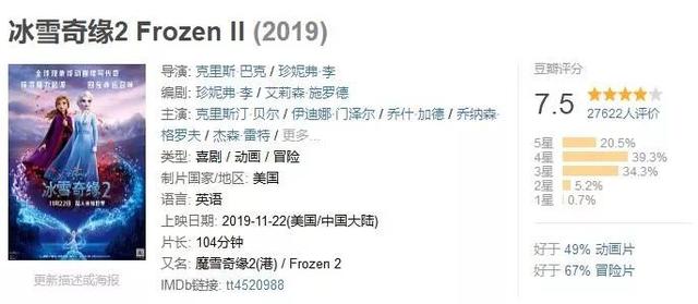 冰雪奇缘2全球热映，韩国导演反而不高兴，集体搞抗议