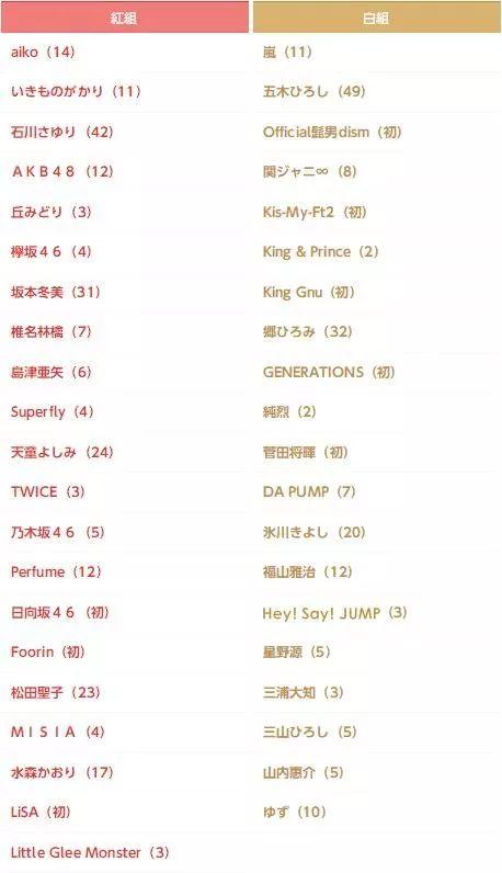 动画人气歌姬LiSA,首次登场日本红白歌会,是要演唱红莲华?