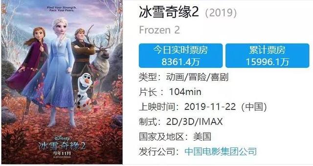 冰雪奇缘2全球热映，韩国导演反而不高兴，集体搞抗议