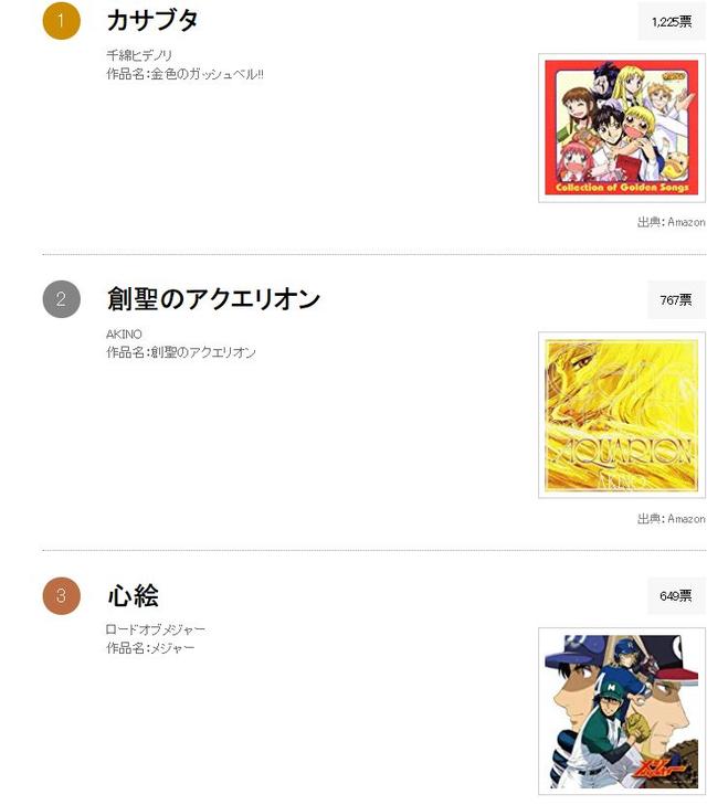 日媒公开00年最受欢迎动漫主题曲排行，《魔法小神童加旋》登顶