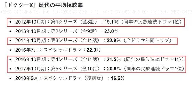 蜡笔小新打破次元壁，与日剧收视王联动，最强小孩遇上最强女医