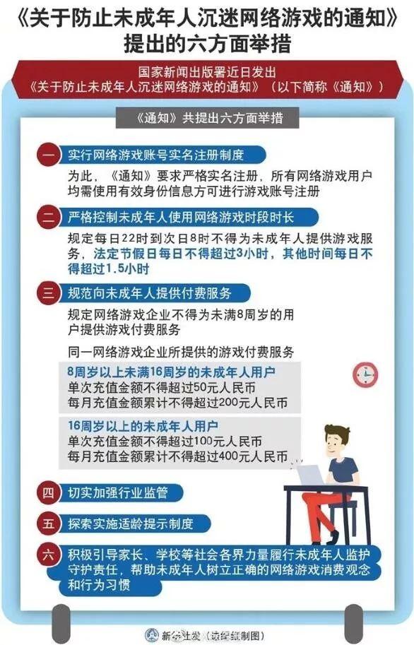 未成年人22点到8点禁玩网游，修仙熬夜上分没戏了