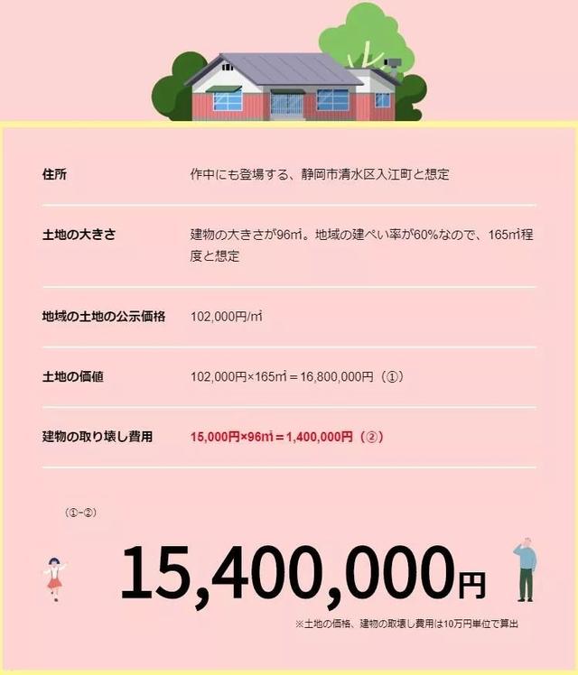 日本动漫豪宅发展史，从海螺小姐到四宫辉夜，没有最贵只有更贵