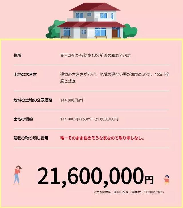 日本动漫豪宅发展史，从海螺小姐到四宫辉夜，没有最贵只有更贵