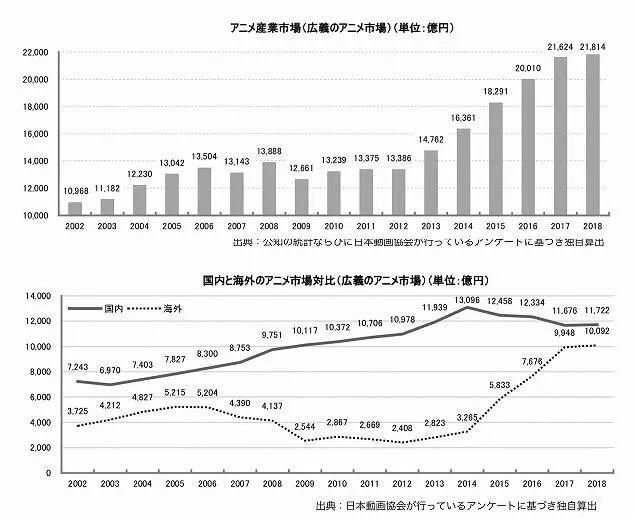 NHK拍了部日本动画产业专题片，结果却被动画人追着骂