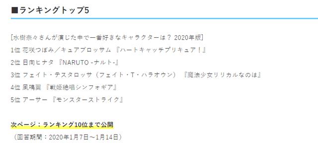 声优水树奈奈配音角色的人气排行榜，日向雏田排行第二