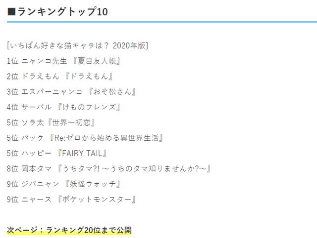 日媒评选，动画中最受欢迎的猫咪是哪只？猫咪老师成功登顶