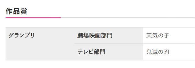 年度最佳动画是哪部？《鬼灭之刃》与《天气之子》终获东京动画奖