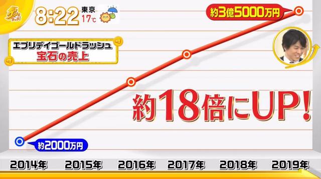 能夹宝石的娃娃机，商家狂赚3亿，日本人跟风起来太可怕