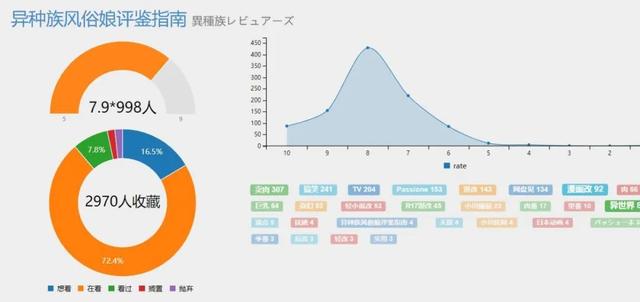 国内阿宅最想推荐的1月番有哪些？异种族风俗娘果然位列其中