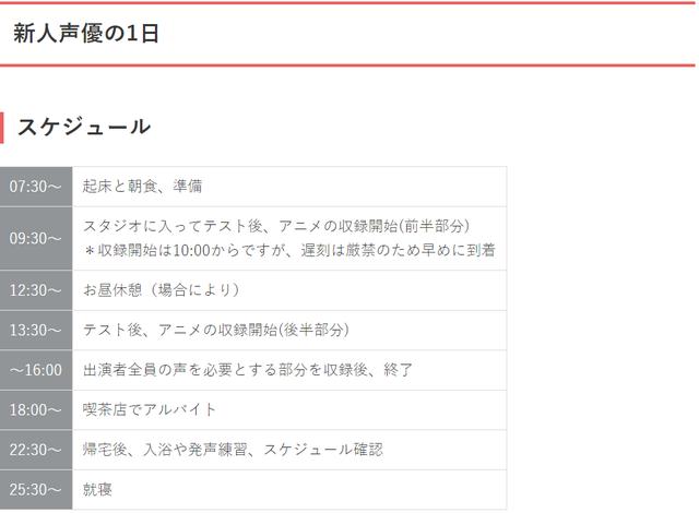 声优们的日程安排表，水树奈奈太拼命，一天至多只睡4小时