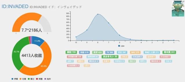 国内阿宅最想推荐的1月番有哪些？异种族风俗娘果然位列其中