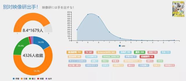 国内阿宅最想推荐的1月番有哪些？异种族风俗娘果然位列其中