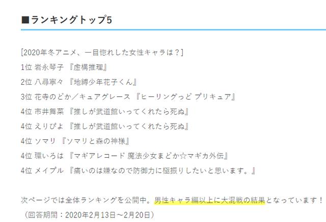 日媒评选：冬季新番一见钟情的女性角色排行，琴子荣登第一