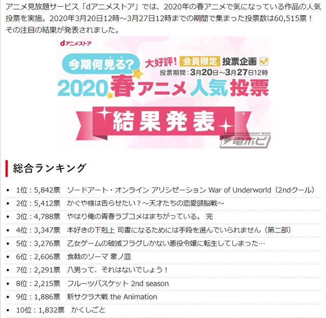 日本阿宅最想追哪部4月番，击败了大春物和辉夜大小姐的果然是它