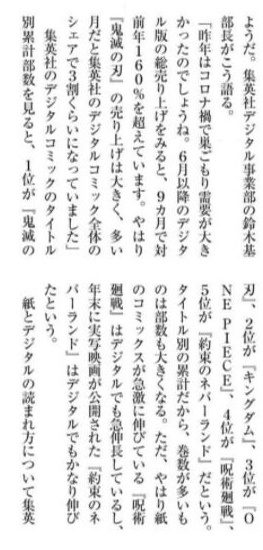 集英社电子版漫画发行量排行前五名公开